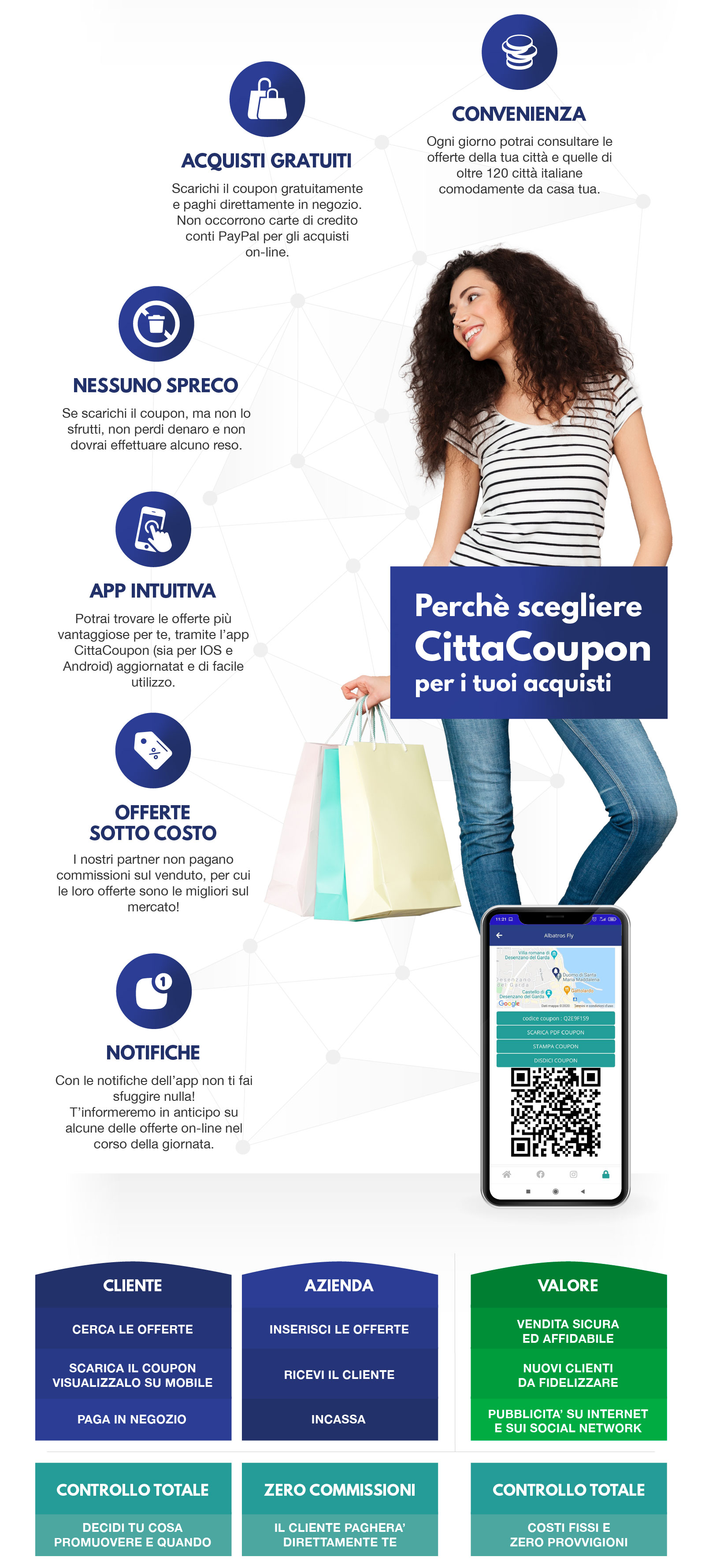 acquisti